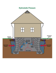 foundation-waterproofing-peachtree-corners-ga-foundation-worx-4